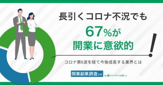 不況でも約67％が開業に意欲的！ コロナで変わった注目業界と開業価値観