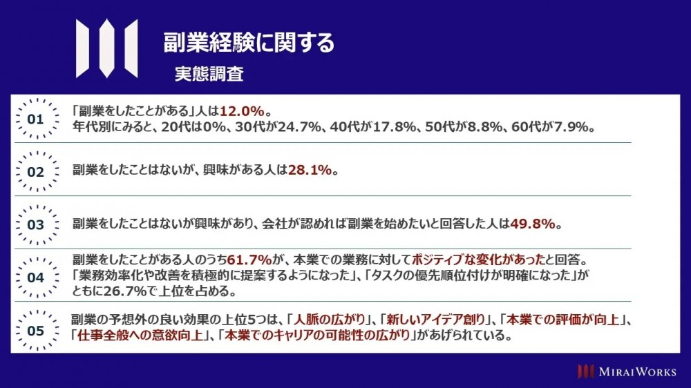 大企業の1,000名への『副業経験に関する実態』を調査 大企業の1,000名への『副業経験に関する実態』を調査