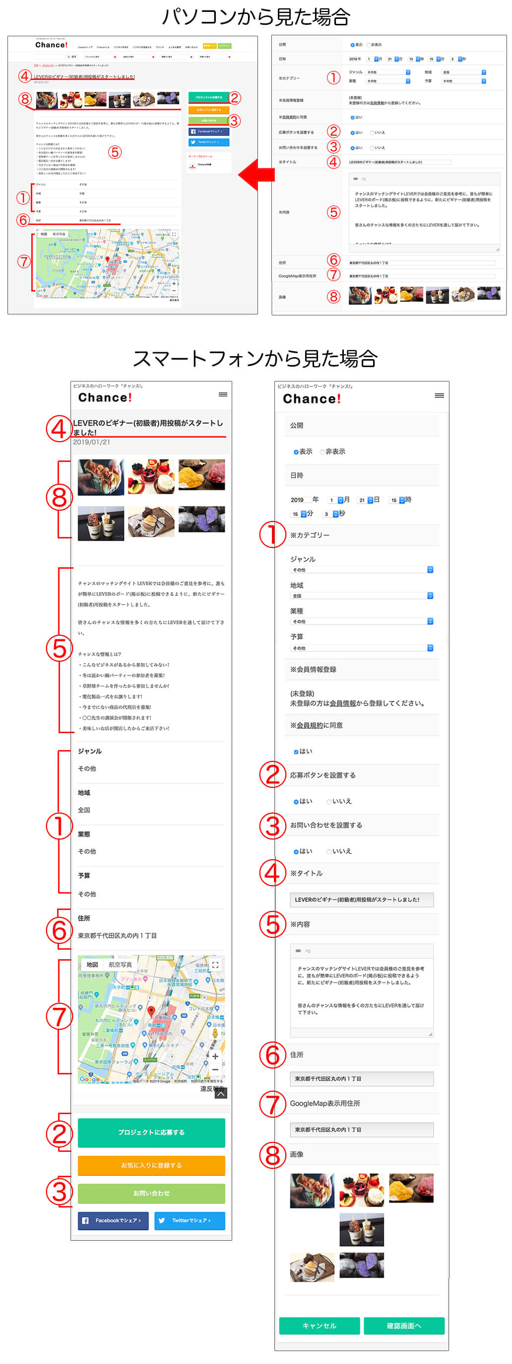 投稿の仕方